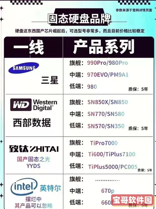 r9000p固态硬盘型号解析:了解r9000p原装固态的详细信息图3