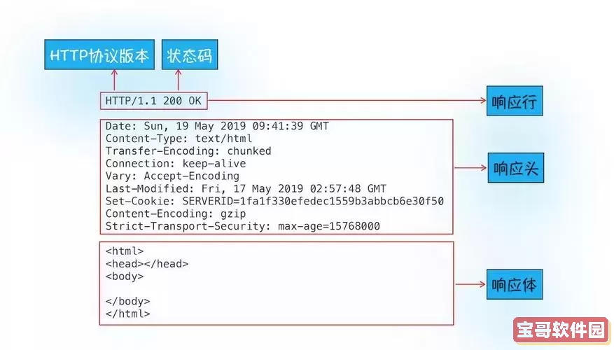 curl如何发送post请求,curl发送post请求携带头图2