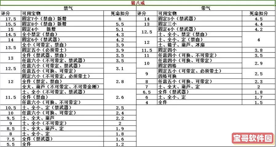 西游释厄传简化出招rom图1