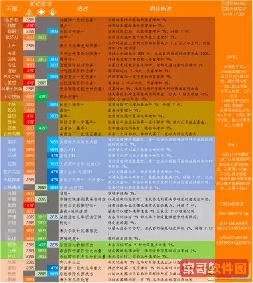 无主之地橙色武器掉落图鉴,无主之地橙色武器掉落图鉴攻略图3