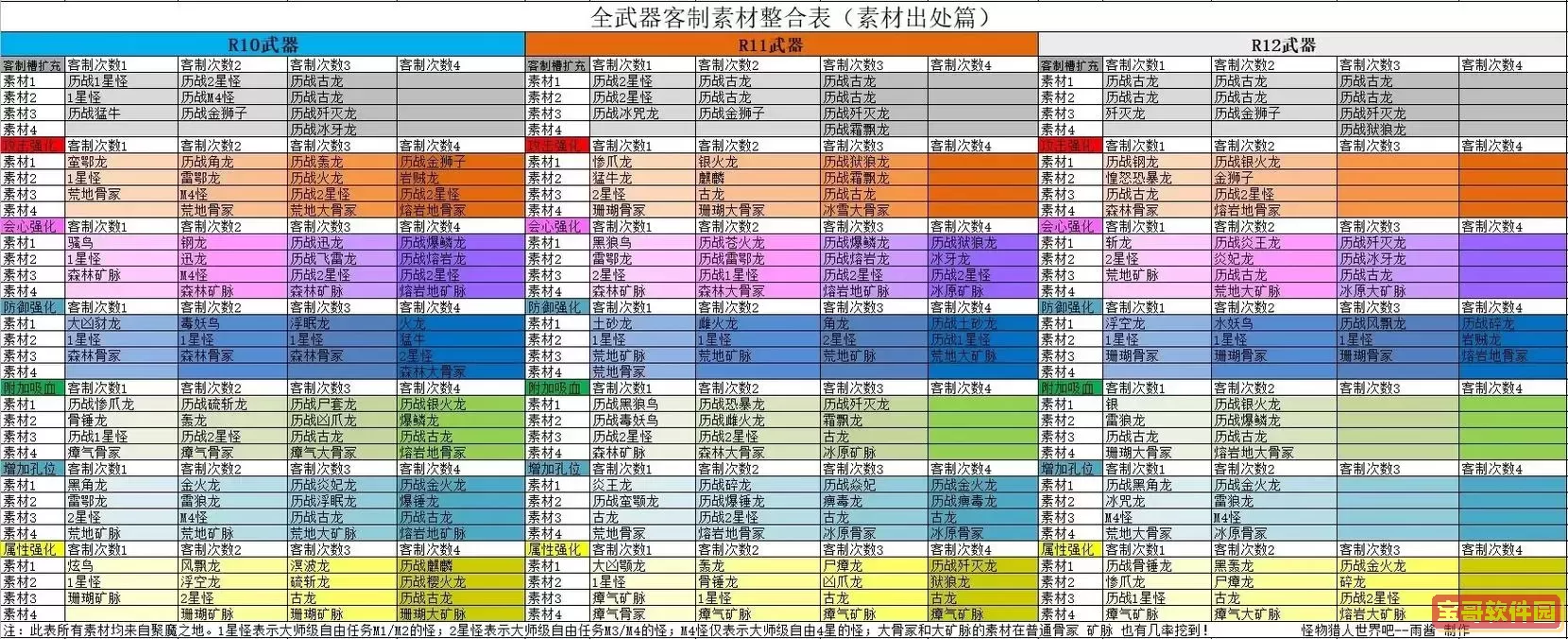 无主之地3武器属性克制,无主之地3武器什么属性好图1
