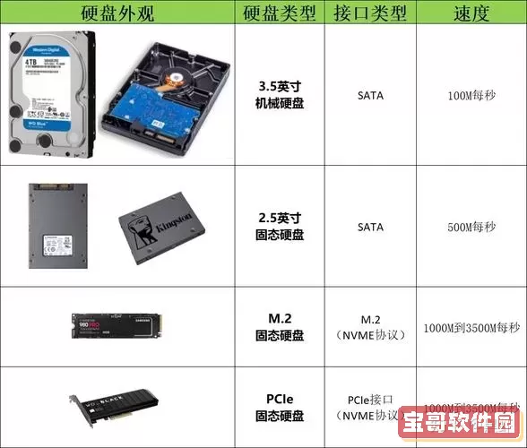 笔记本电脑机械硬盘和固态硬盘有什么区别图1