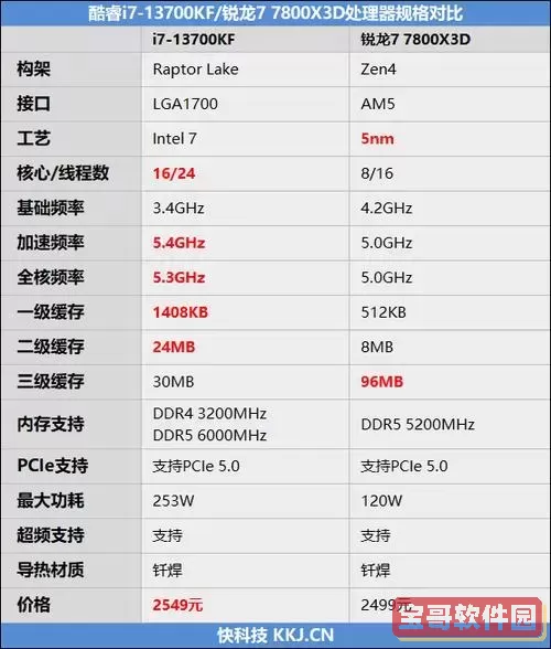 i7 6700处理器性能评测及用户体验分析图1