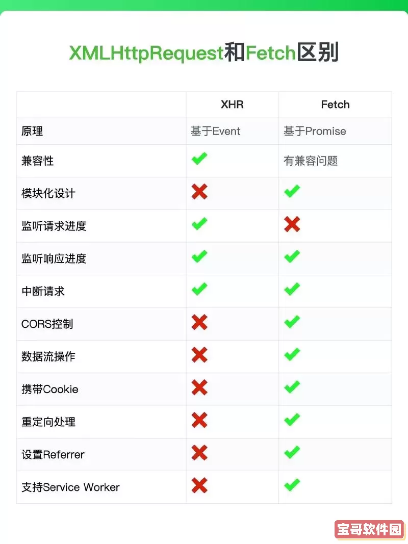 web前端和软件测试哪个好，web前端和软件测试的区别图1
