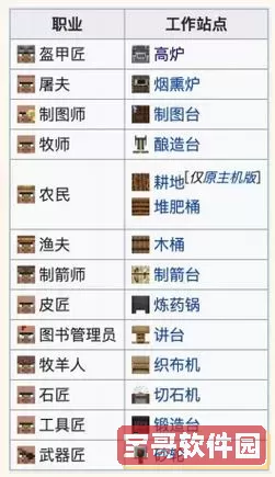 圣火徽章村民正确转职图1