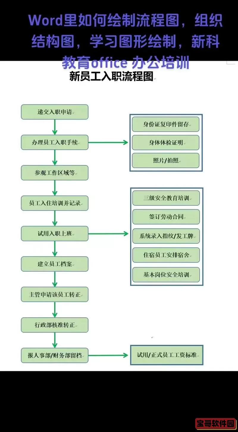在word上怎么画流程图图1