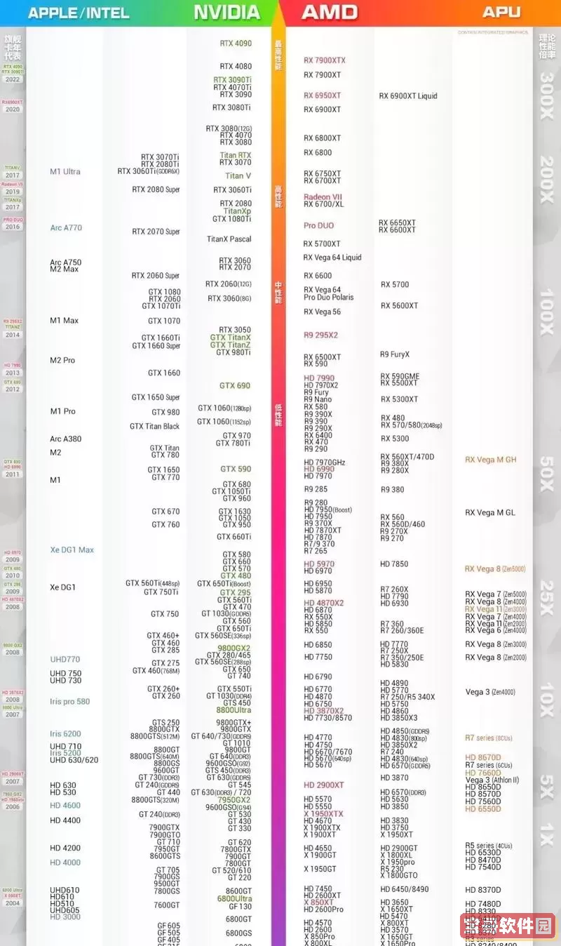 2020电脑显卡性能天梯图，2021电脑显卡性能排行 天梯图图1