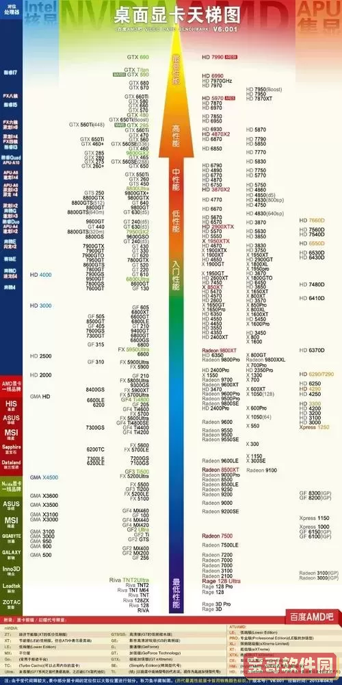 2020电脑显卡性能天梯图，2021电脑显卡性能排行 天梯图图3