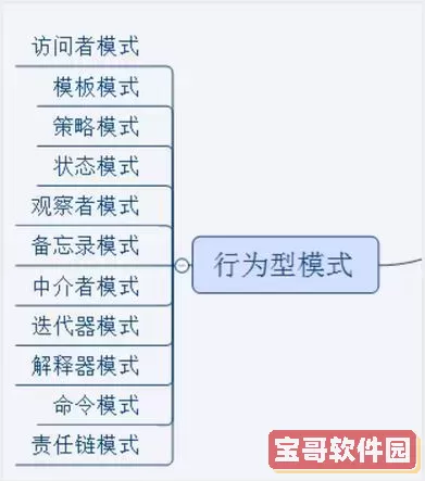 jdk中常用的设计模式有哪些,设计模式在jdk中的应用图2