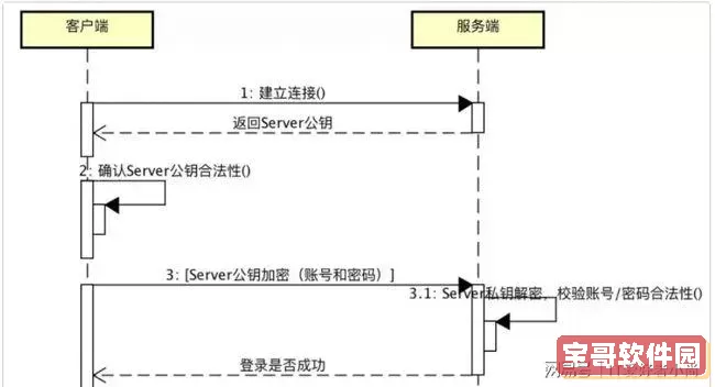 详细指南：Linux系统中设置SSH远程登录的步骤与技巧图1