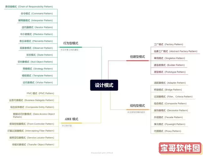 jdk中常用的设计模式有哪些,设计模式在jdk中的应用图1