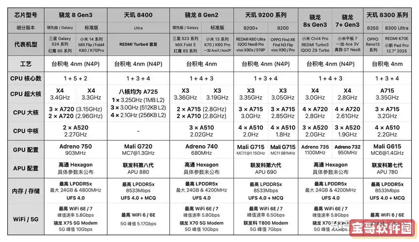 redmi watch4参数处理器图2