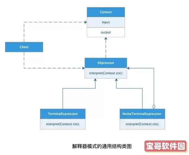 深入解析Java适配器模式：设计模式实例详解图3