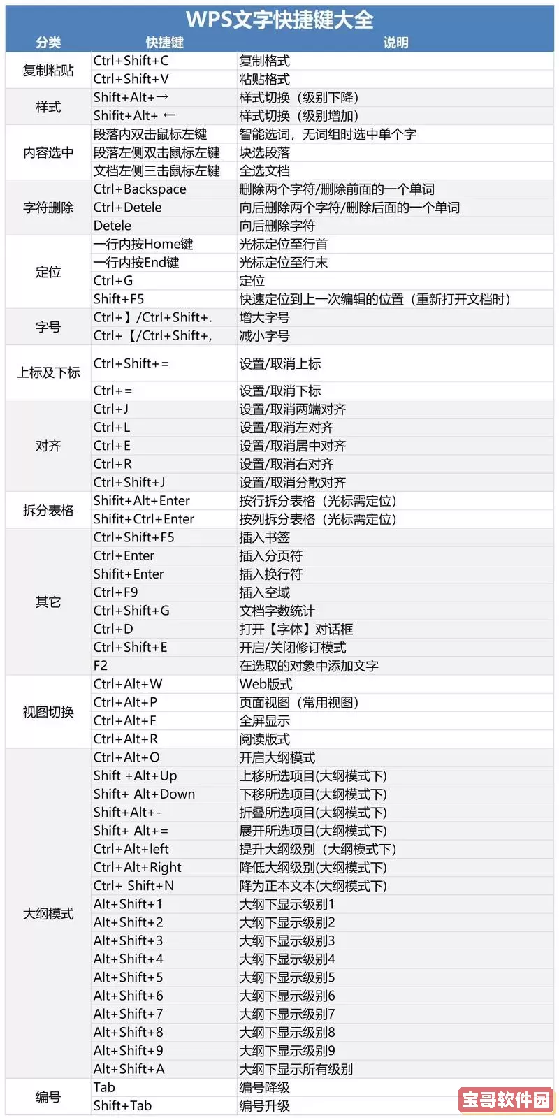 word怎么增加空白页面快捷键图1