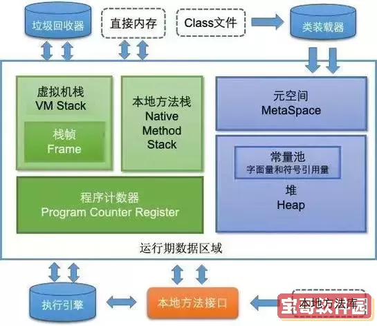 jdk中常用的设计模式有哪些,设计模式在jdk中的应用图3