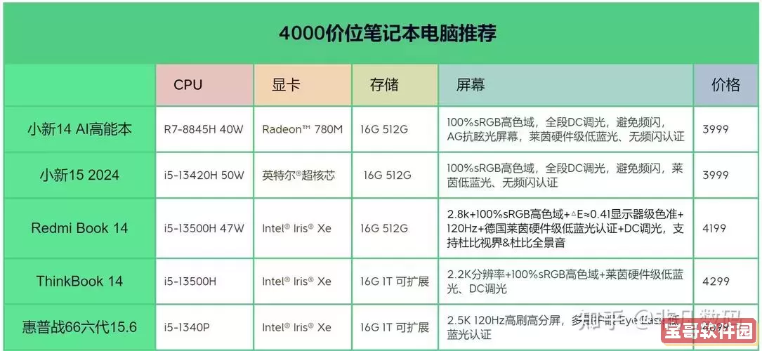 2024年性价比最高笔记本推荐：显卡性能优越的选择图2