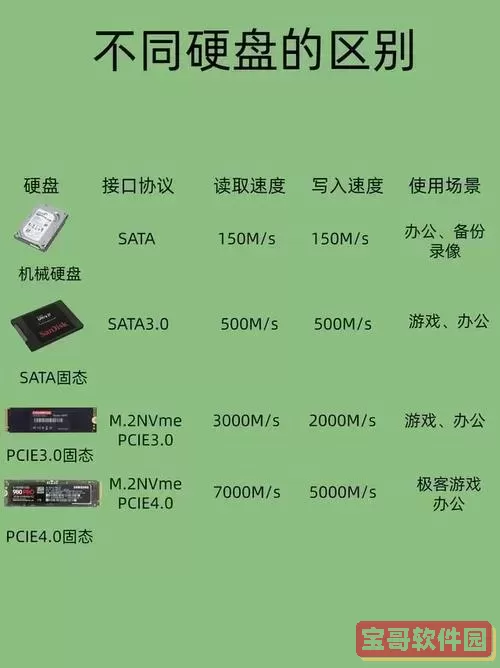 u盘属于固态硬盘还是机械硬盘，u盘属于固态硬盘还是机械硬盘图1