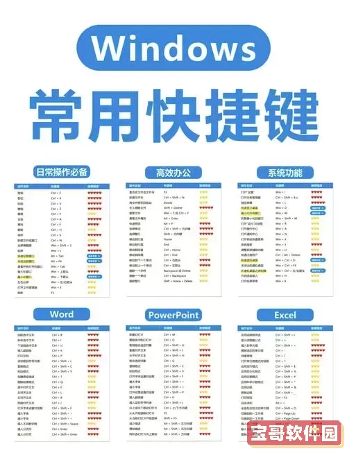 如何通过快捷键强制进入Windows 10安全模式的详细步骤解析图2