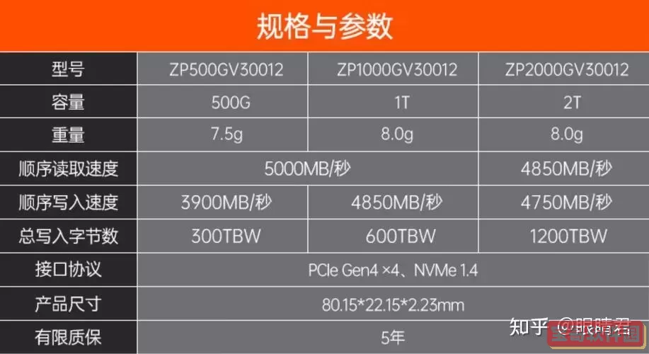 m2固态硬盘读写速度多少好,m2固态硬盘最高读写速度图2