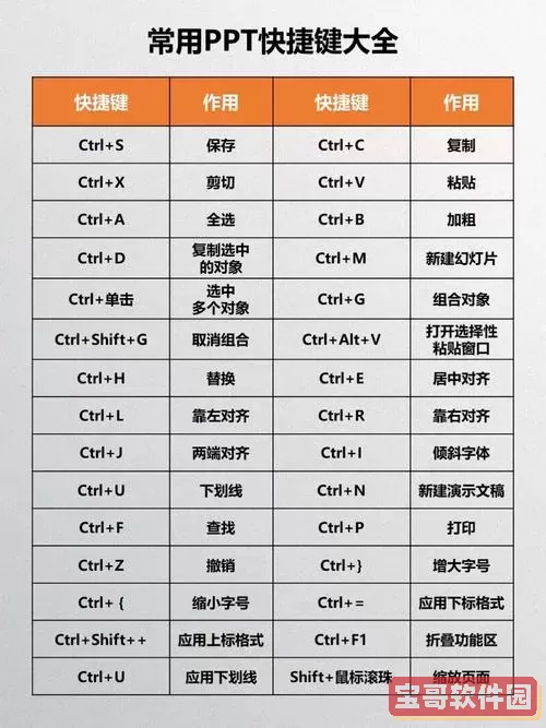 powerpoint 快捷键图2