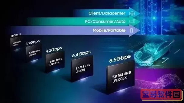 rom和ram的区别是什么，rom和ram的主要区别是什么,它们各适用于哪些场合图1