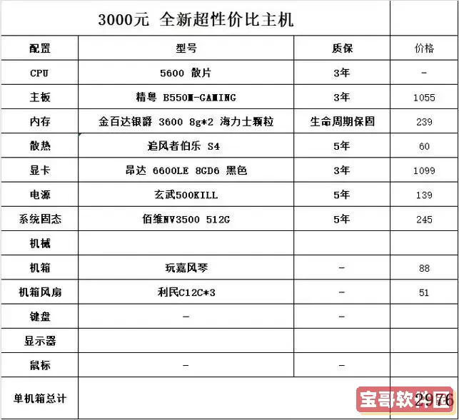 3000元左右的电脑组装配置,3000元左右的电脑组装配置有哪些图1