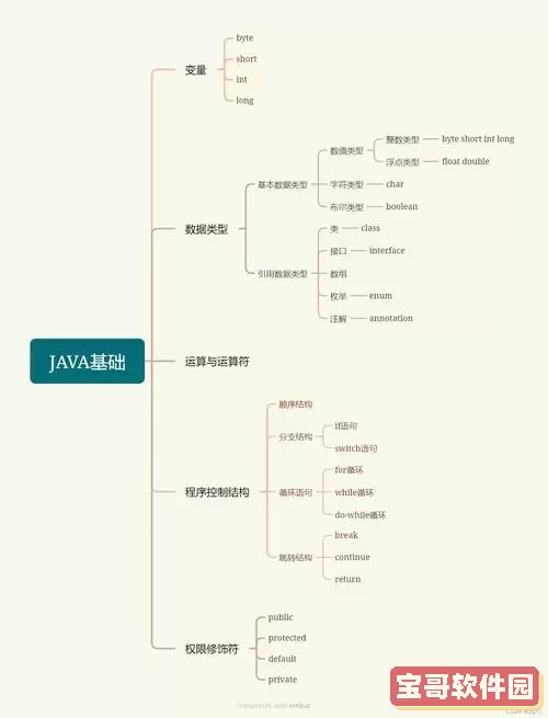 Java应用程序主类要求解析：Public类并非必需图1