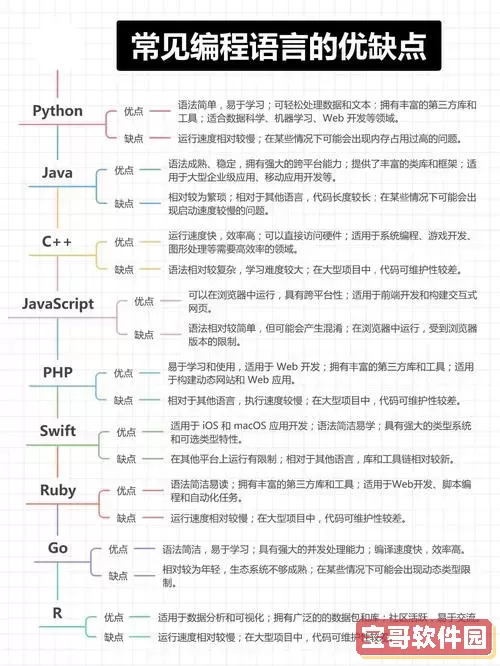 选择合适的软件编写Java程序：推荐与优缺点分析图1