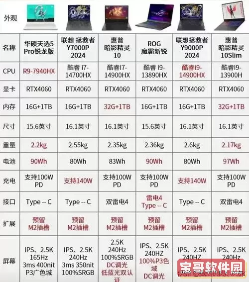 2024年性价比最高的台式电脑推荐及购买指南图3