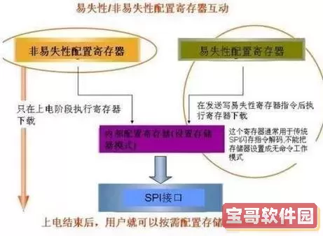 rom和ram的区别是什么，rom和ram的主要区别是什么,它们各适用于哪些场合图2