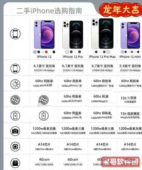 iPhone 12最佳系统版本详解：哪个系统版本最优？图2
