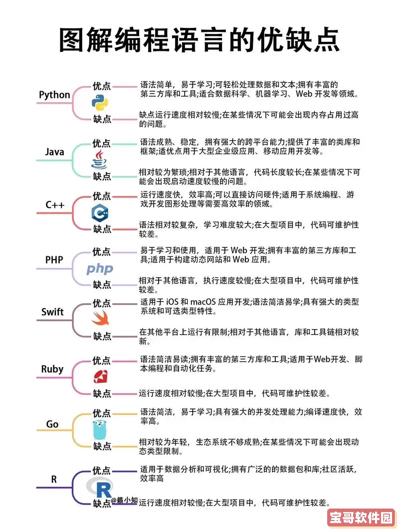 选择合适的软件编写Java程序：推荐与优缺点分析图2