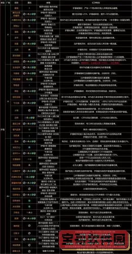 无主之地3神器第几章解锁，无主之地3神器怎么解锁图1