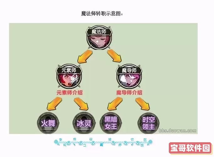 龙之谷刺客职业转职指南:2020年最佳选择分析图1