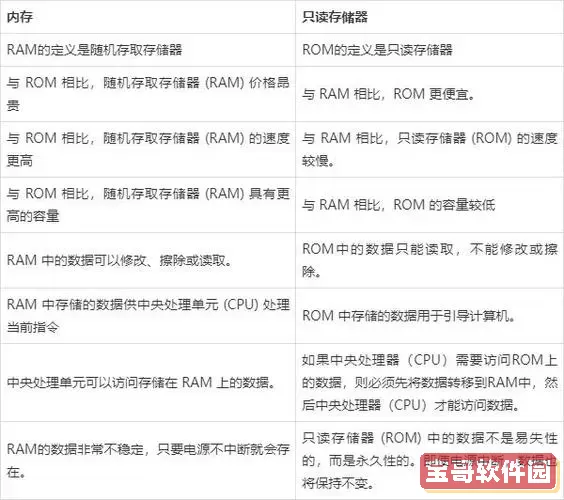 什么是RAM和ROM?它们各自的含义及区别详解图2