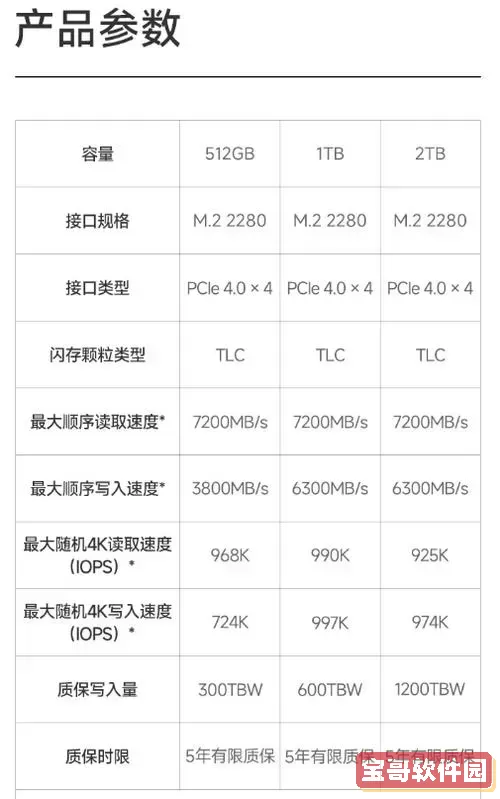 1t移动固态硬盘一般多少钱,移动固态硬盘多少钱一个图3