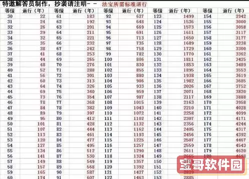 问道法宝多少级才有用图1