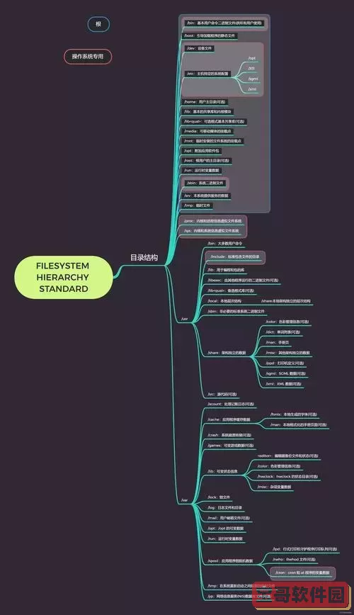 在Linux系统中如何在指定目录下新建文件的方法与技巧图2