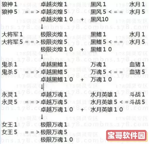 2021剑灵武器成长树全解析：最新更新与2020对比图1