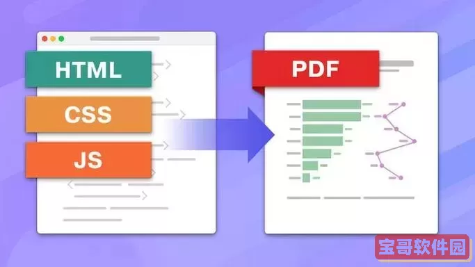 将HTML文件转换为PDF文件的Java实现教程与代码示例图2