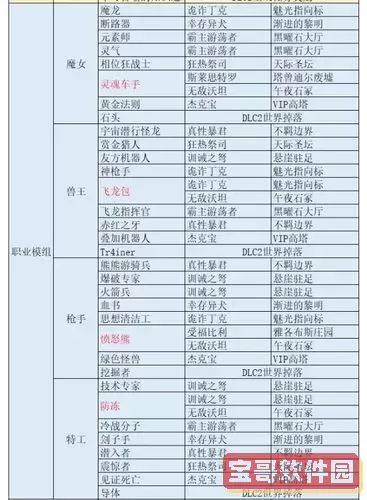 无主之地2dlc怎么玩，无主之地2dlc列表图2