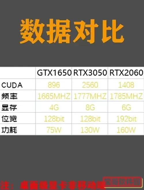 rtx3050显卡什么水平，rtx3050显卡什么水平能玩吃鸡吗图3