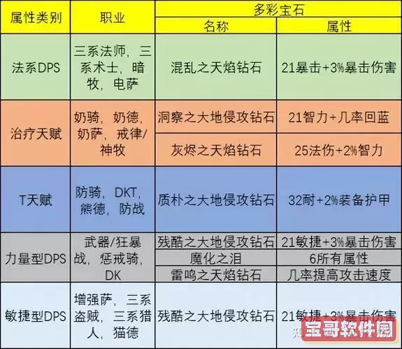 魔兽世界所有团本顺序图3