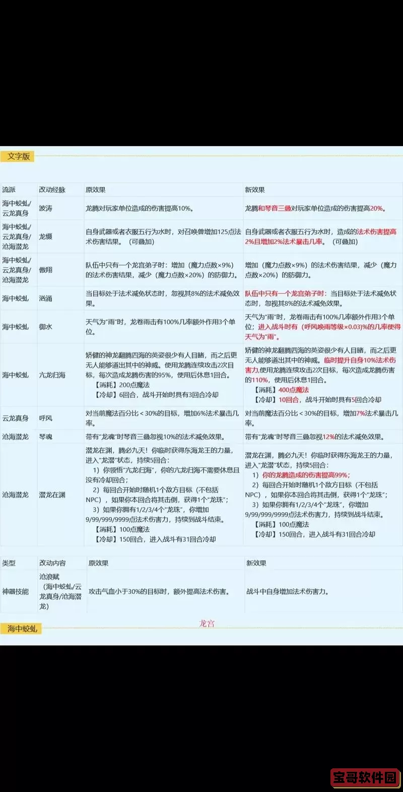 梦幻西游2021年7月15日大改版详解与玩家指南图2