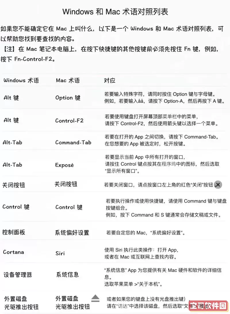如何在Mac上安装第三方软件：详细步骤与技巧解析图1