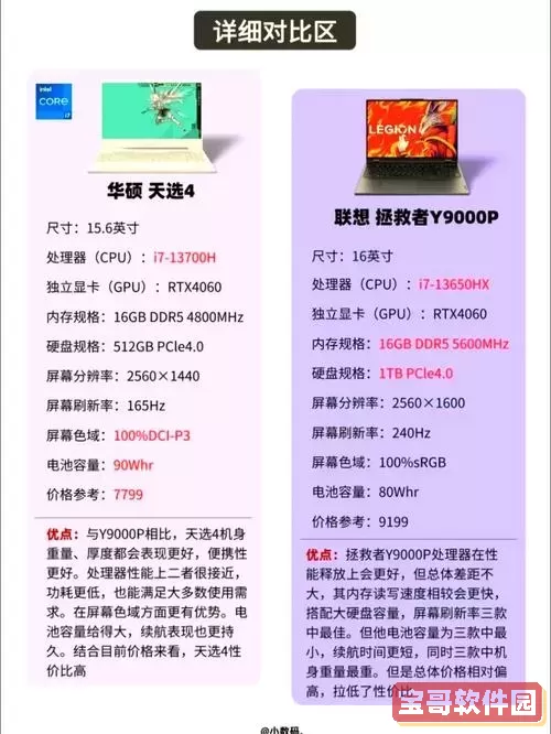 2023年最具性价比的游戏本推荐（对比2020年最佳性价比游戏本）图2