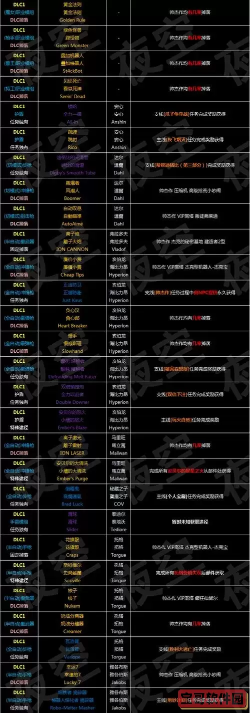 无主之地2金色武器掉率解析及刷法攻略图1