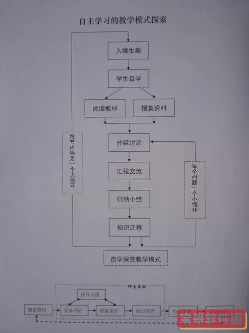 用microsoft word画流程图怎么将其组合图2