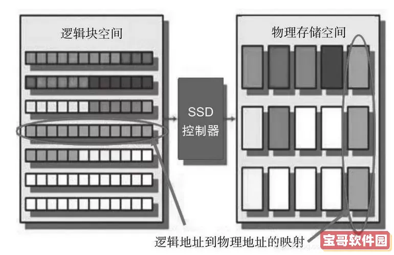 固态硬盘SSD的存储介质详解及其工作原理解析图1