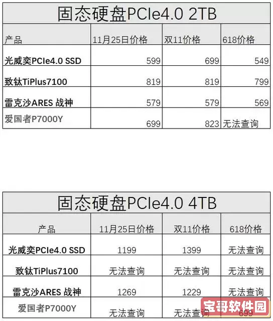 500gb的固态硬盘多少钱图1